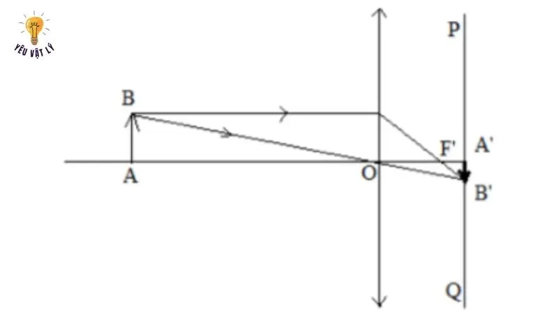 Cách xác định khoảng cách từ vật kính đến phim (tức là từ thấu kính đến hình ảnh) hoặc từ vật đến vật kính