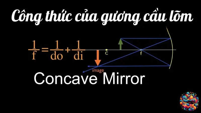 Công thức của gương cầu lõm