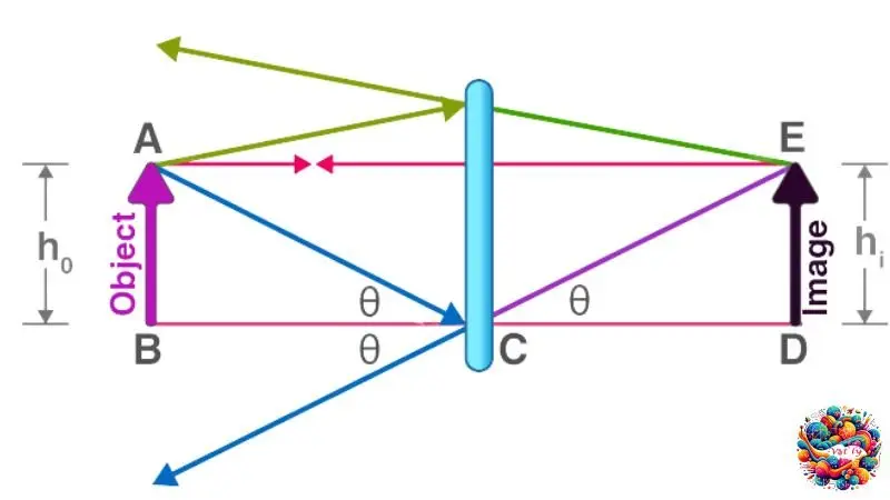 Hướng dẫn vẽ ảnh qua gương phẳng 