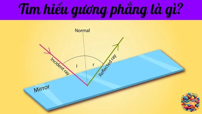 Tìm hiểu gương phẳng là gì?