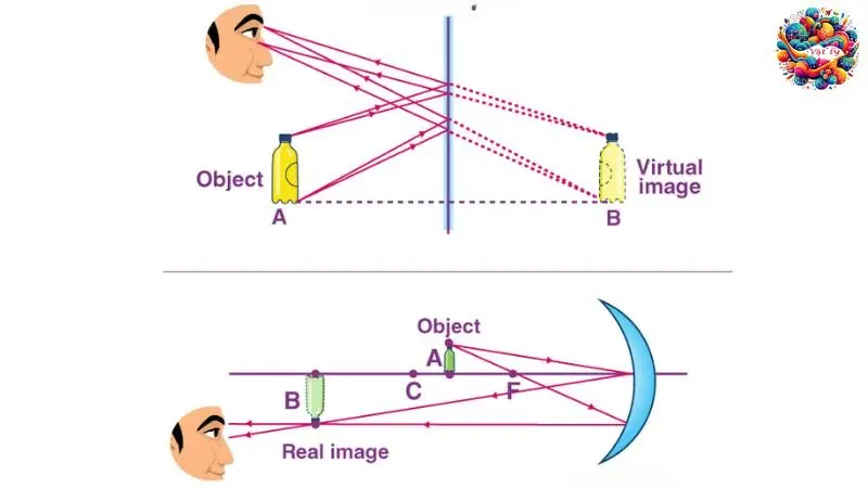 Tính chất ảnh phản chiếu qua gương cầu lồi