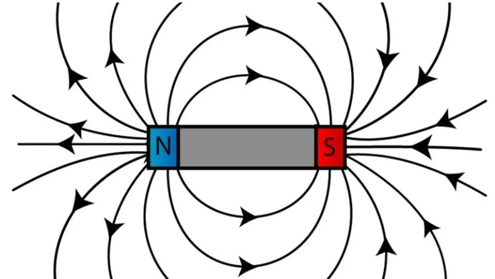 Hai cực đường sức từ của nam châm đẩy nhau rõ rệt