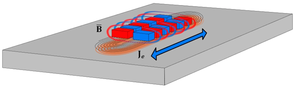 Điểm trung hòa đường sức từ của nam châm nơi từ trường triệt tiêu