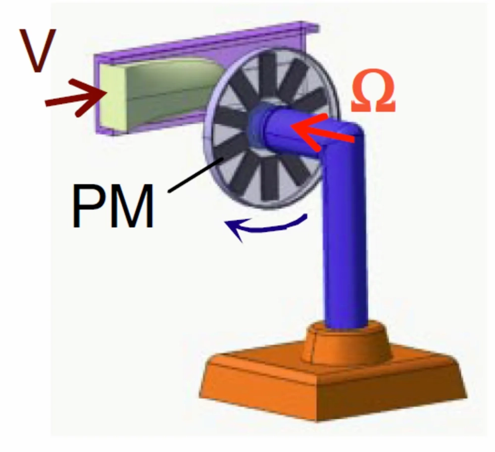 Tương tác hai đường sức từ của nam châm khi đặt gần nhau