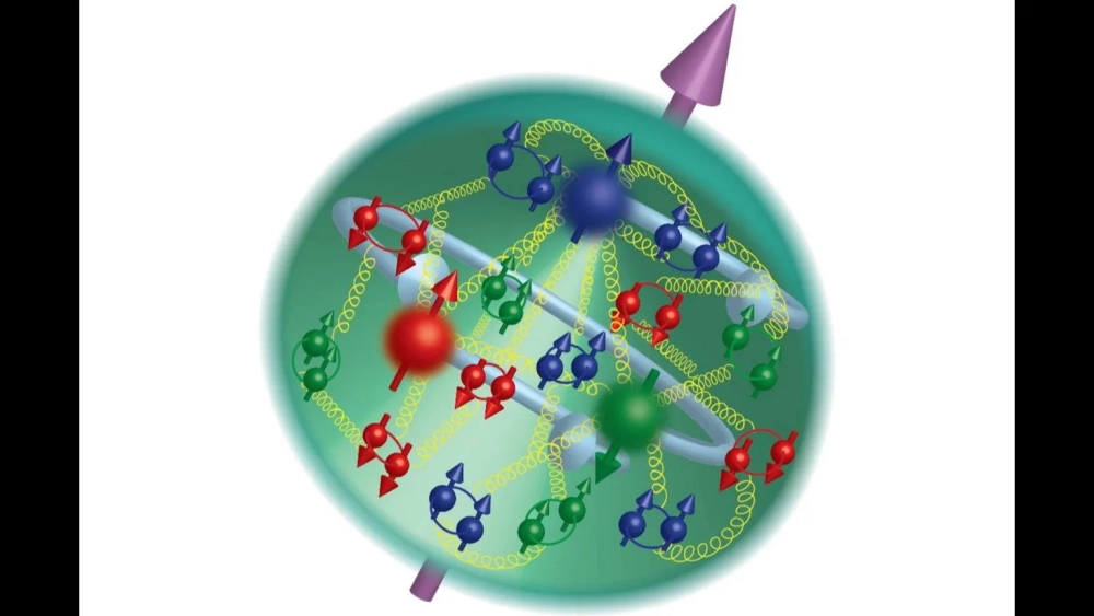 Màu sắc hạt quark trong proton thể hiện thuyết sắc động lực học lượng tử