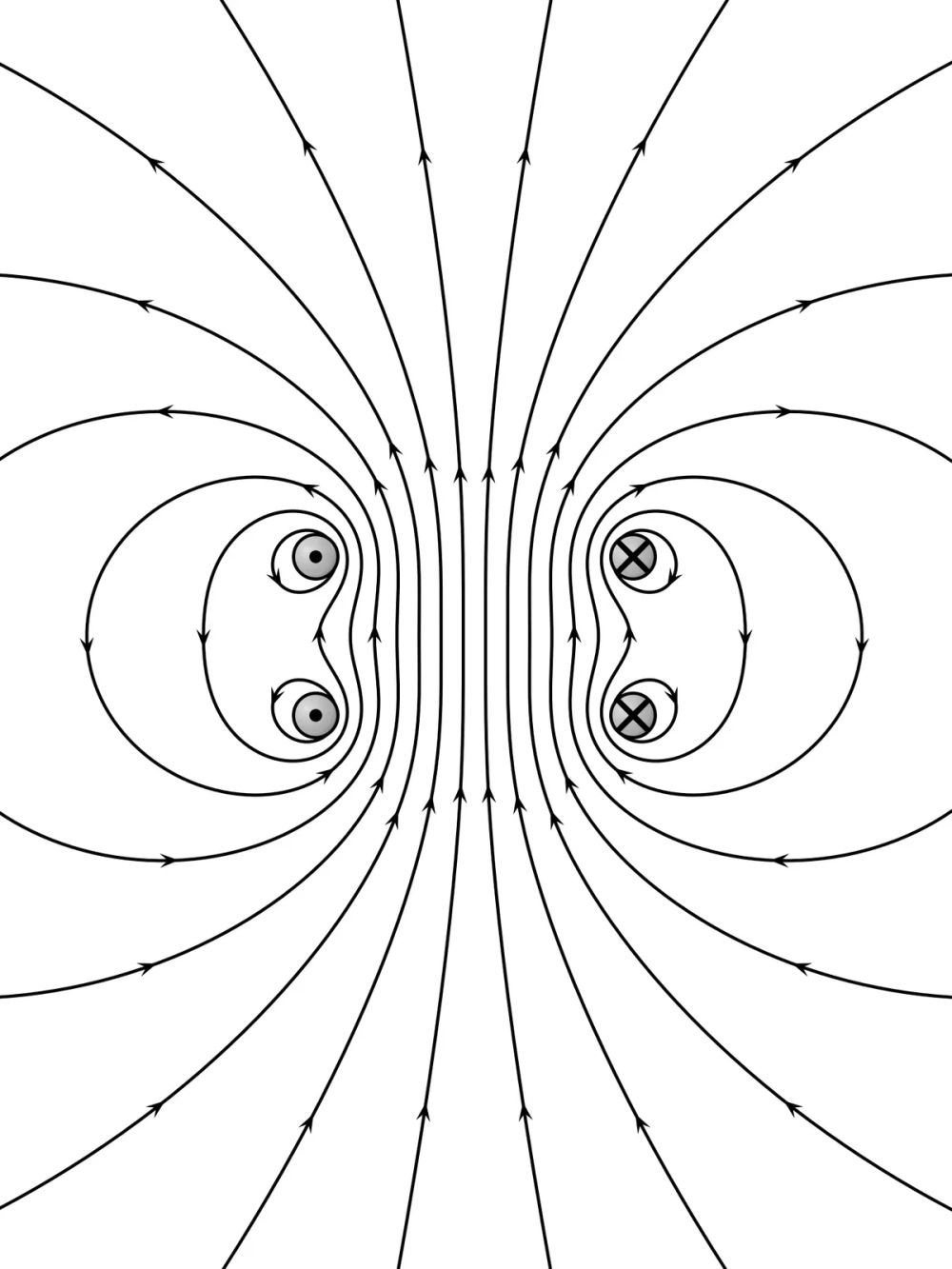 Nam châm thẳng đường sức từ của nam châm phân bố đều hai đầu