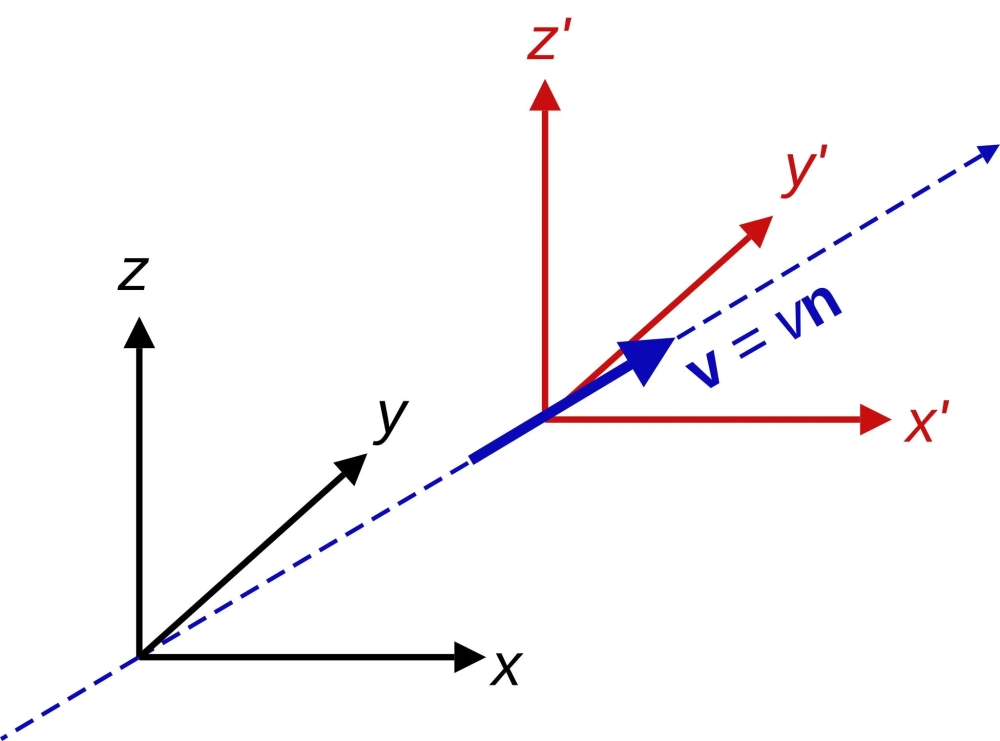 Hai cực đường sức từ của nam châm đẩy nhau rõ rệt