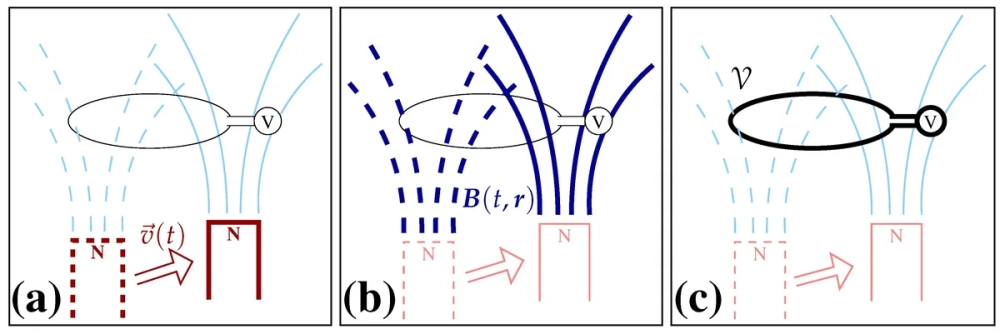 Bếp từ và cảm ứng điện từ Faraday làm nóng đáy nồi