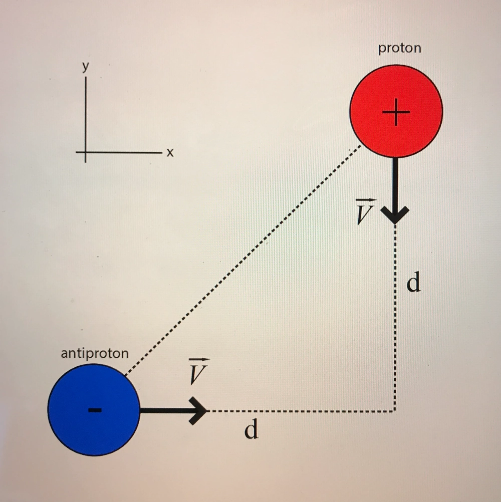 Bàn tay phải và đường sức từ của nam châm xác định chiều dòng điện