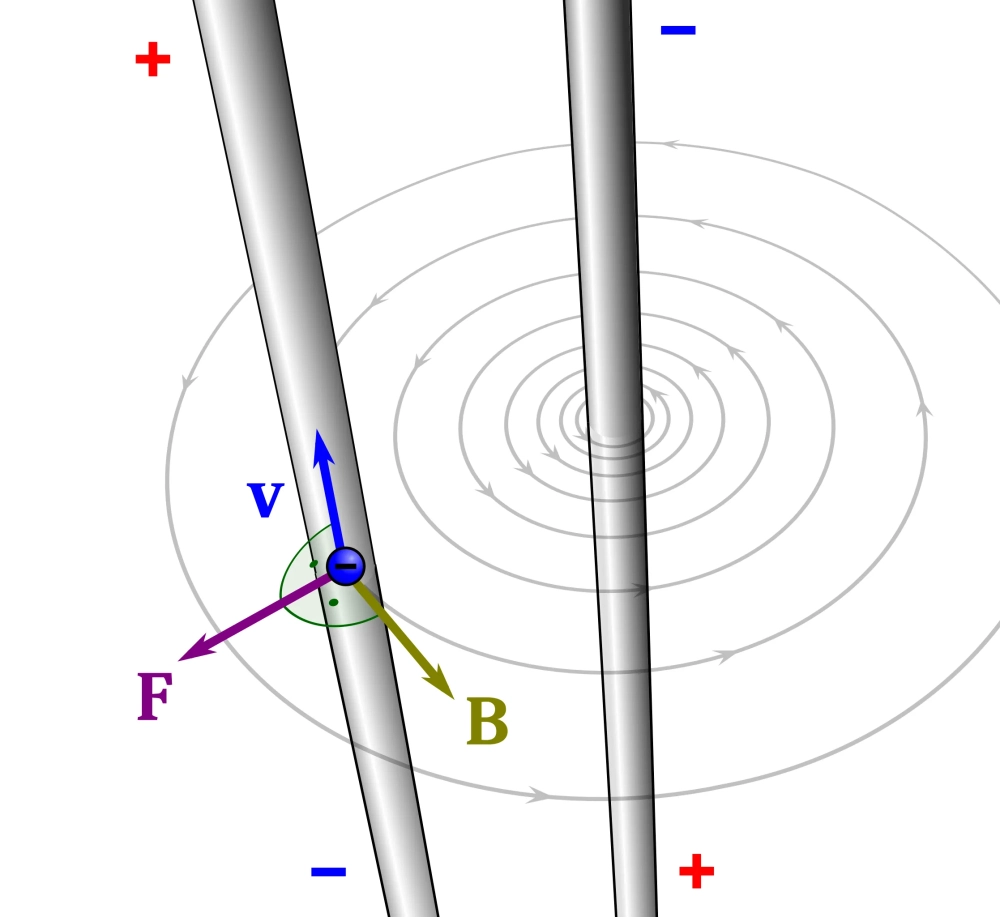 Vector cảm ứng từ và đường sức từ của nam châm tại một điểm cụ thể