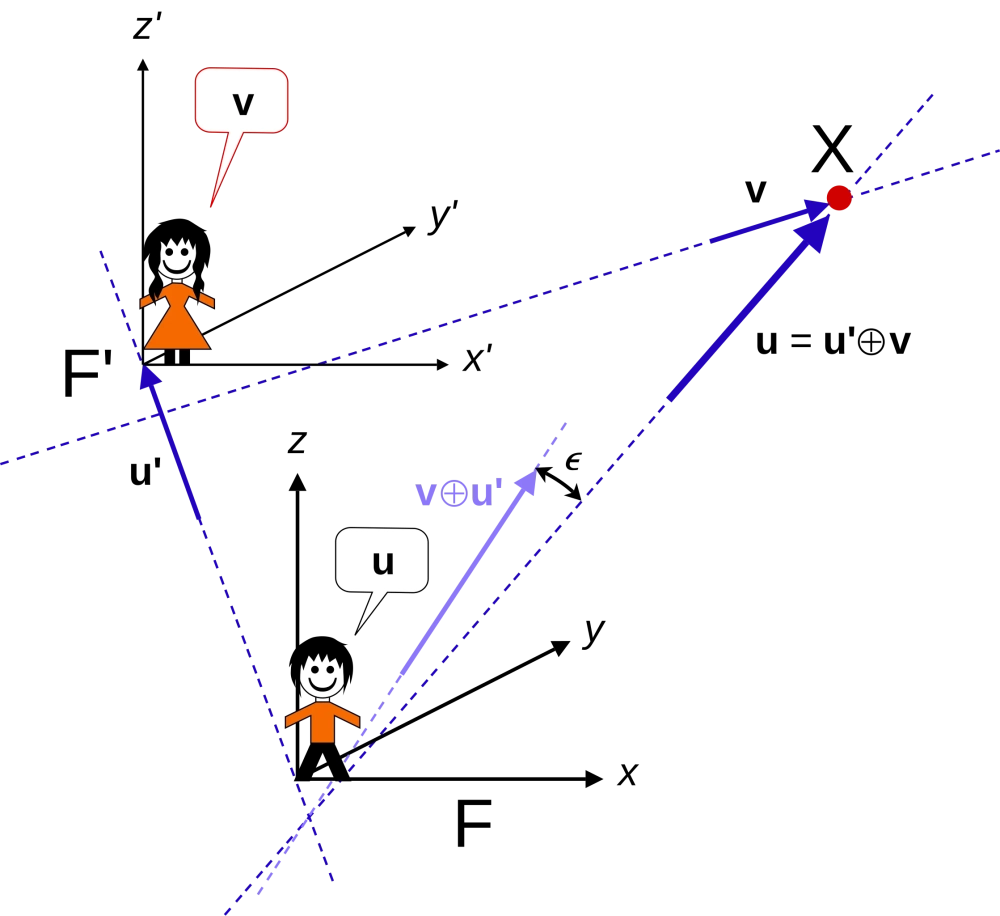 Từ trường đều và đường sức từ của nam châm song song trong lòng nam châm chữ U