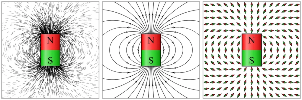 Mô hình 3D đường sức từ của nam châm trong không gian
