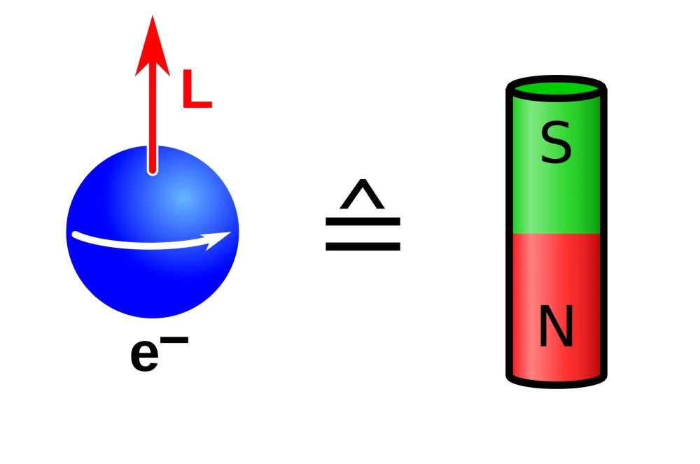 Sơ đồ ô lượng tử và spin electron biểu diễn quy tắc Hund
