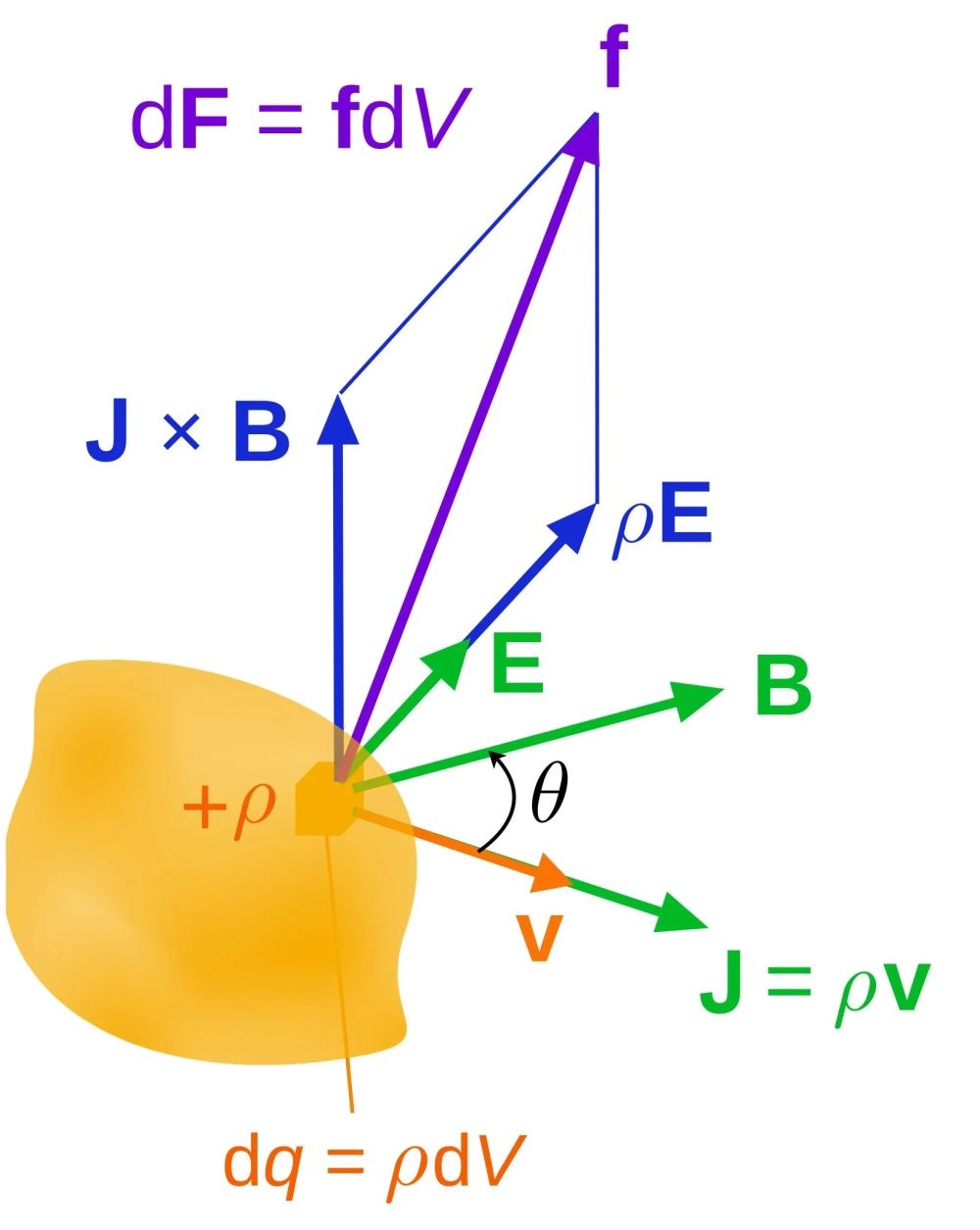 Nam châm thẳng đường sức từ của nam châm phân bố đều hai đầu