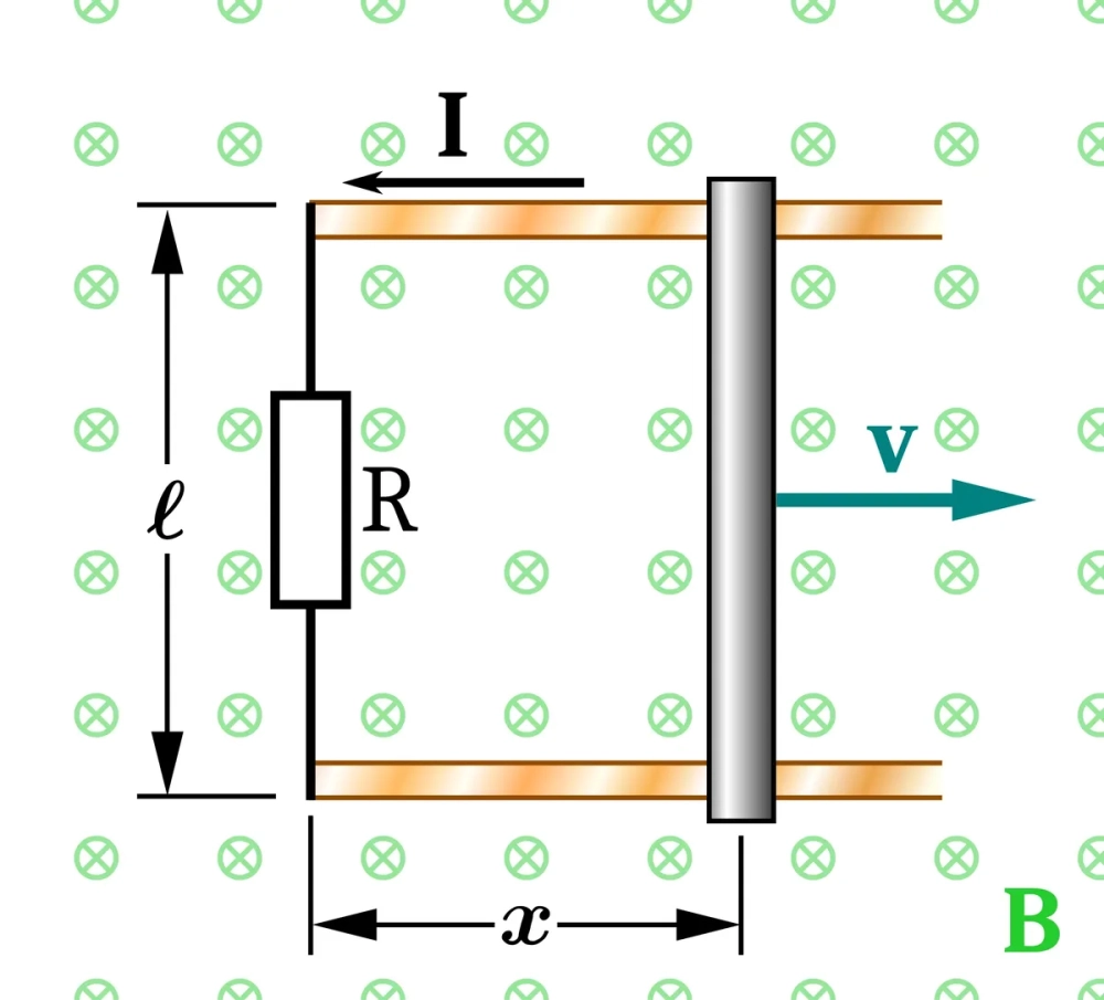 Thí nghiệm ảo cảm ứng điện từ Faraday tương tác giữa nam châm và cuộn dây