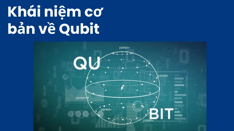 Khái niệm cơ bản về Qubit trong cơ học lượng tử