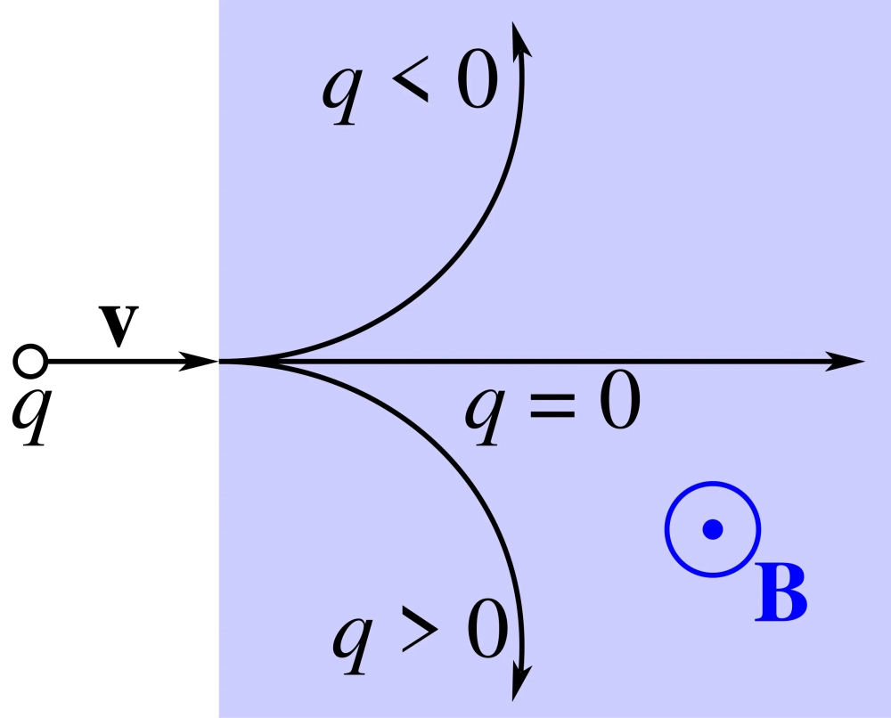 Trái Đất và đường sức từ của nam châm khổng lồ bao quanh hành tinh