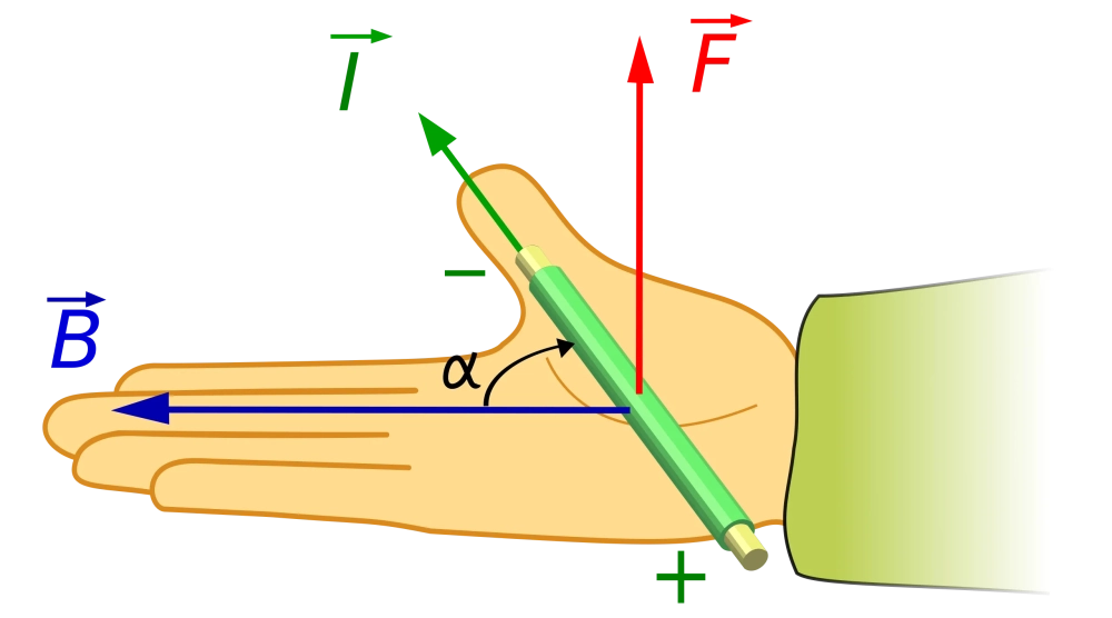 Cách vẽ đường sức từ của nam châm trên mặt phẳng