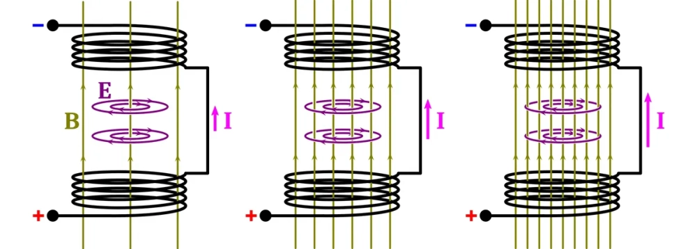 Dòng điện xoay chiều cảm ứng điện từ Faraday truyền tải điện năng
